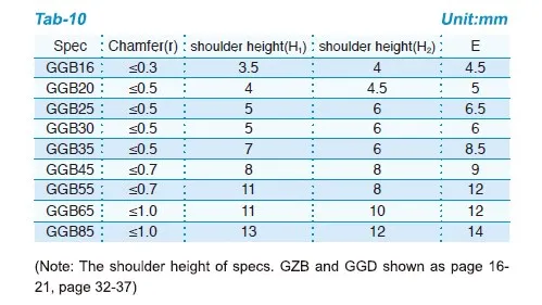 GGD-AA/AAL Heavy Load Radial Guideway