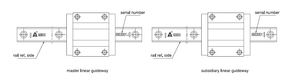 GGD-AA/AAL Heavy Load Radial Guideway