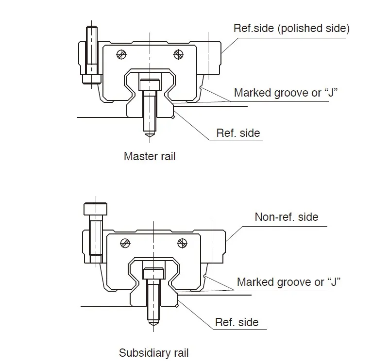 GGD-AA/AAL Heavy Load Radial Guideway