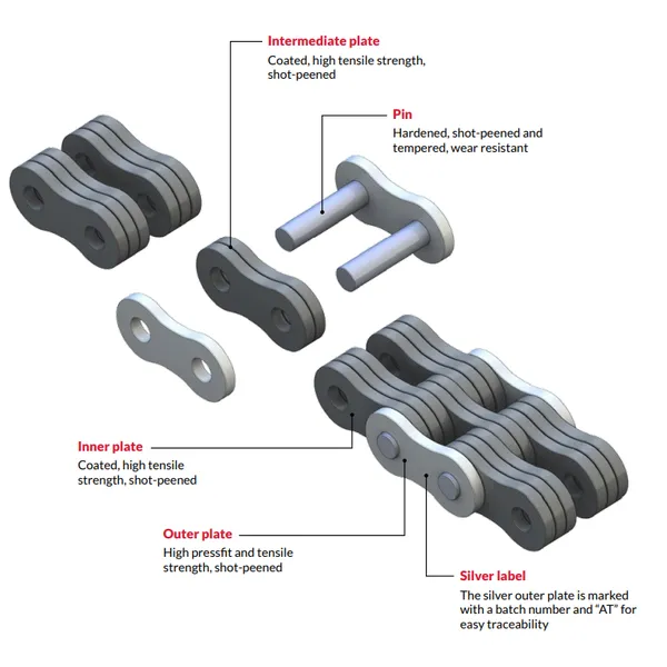 LL2422 Series Leaf Chain for Manual Hydraulic Forklifts and Small Tonnage Diesel Forklifts