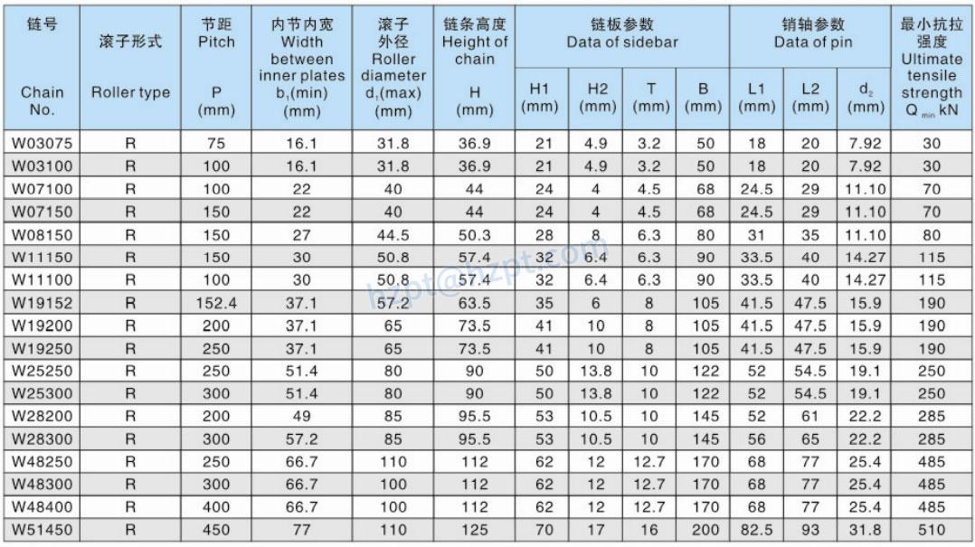 Loading Chains for Metallurgical W03075 W03100 W07100 W07150