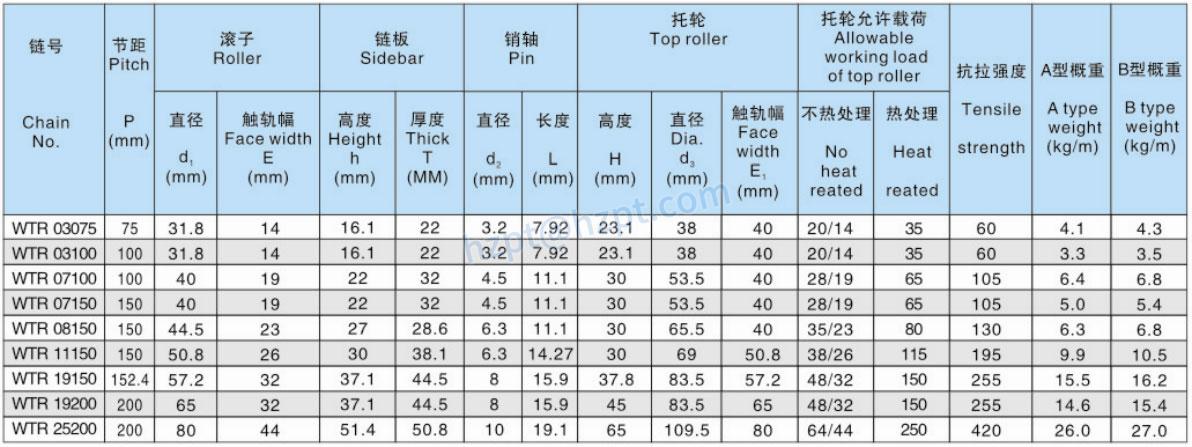 Loading Chains for Metallurgical WTR03075 WTR03100 WTR07100 WTR07150