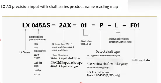 LX-AS Precision Input with Shaft Right Angle Reducer