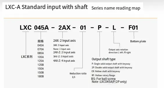 LXC-A Standard Type with Shaft Right Angle Reducer