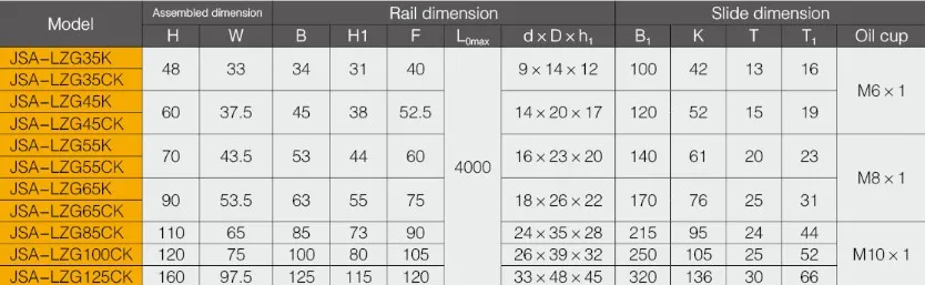 Linear Guideway for LZG-KL(Roller Style）