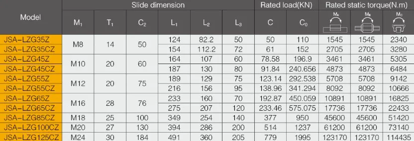 Linear Guideway for LZG-KL(Roller Style）