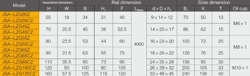 Linear Guideway for LZG-ZL(Roller Style）