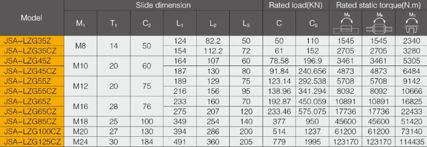 Linear Guideway for LZG-ZL(Roller Style）