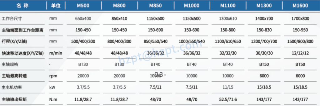M-Series Vertical Machining Center CNC Machine