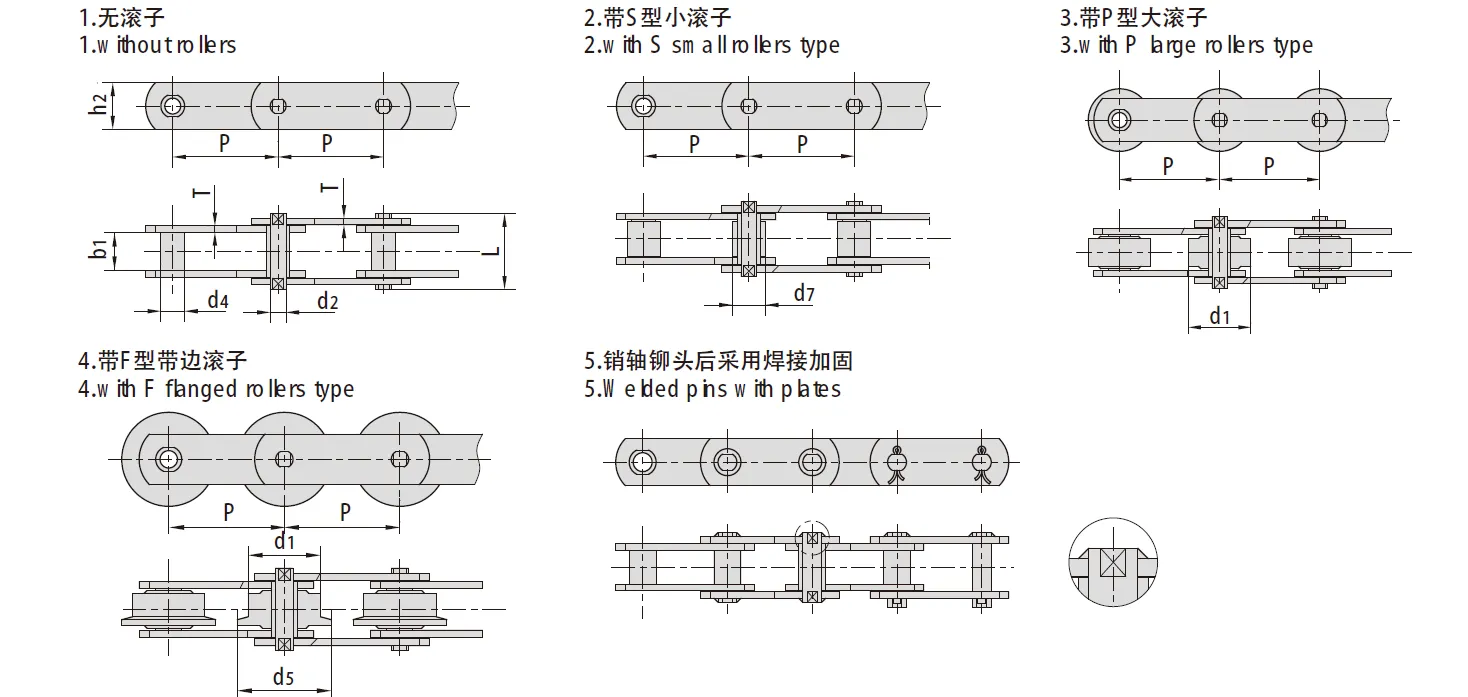 M Series Conveyor Chains M20 M28 M40 M56 M80 M112 M160 M224 M315 M450 Chain