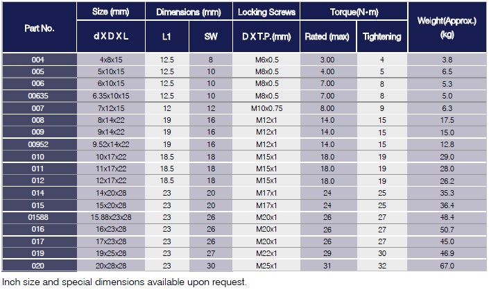M Series Locking Assemblies