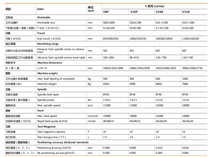 V108 V8 V8P Directly Connected High Speed Machining Center