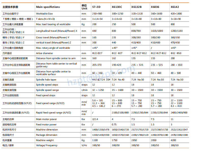 57-3D X6130C X6132B X6036 X6142 Horizontal Knee-Type Milling Machine
