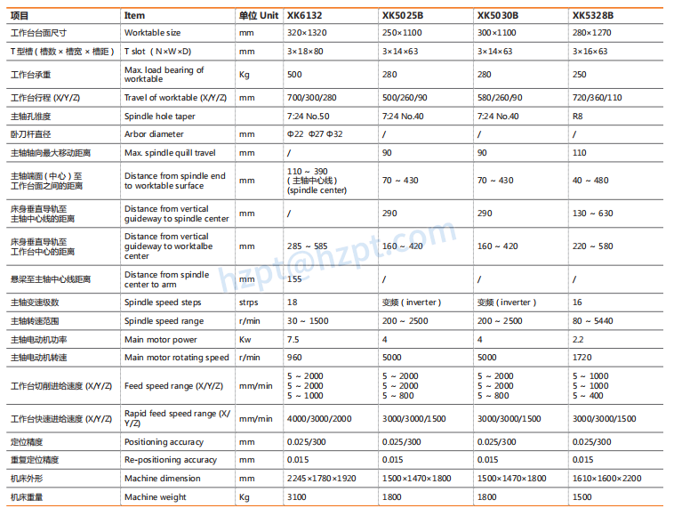 XK Series XK5025B/XK5030B XK5328B XK5032 WN600 XK6132 CNC Knee-Type Milling Machine