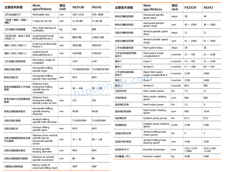 Universal Rotary Head Knee-Type Milling Machine