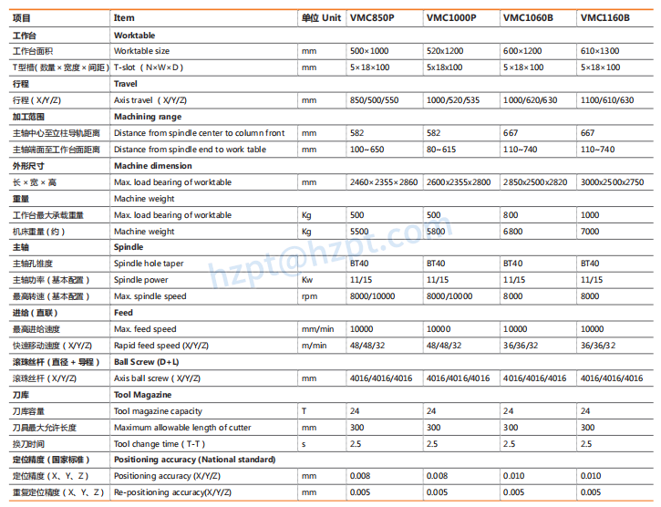 VMC850P VMC1060B Counterweightless Vertical Machining Center