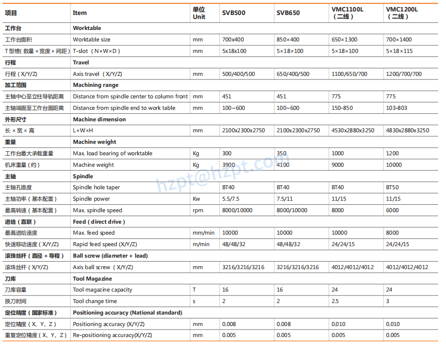 Linear Guideway Series VMC1200L VMC1300L Vertical Machining Center