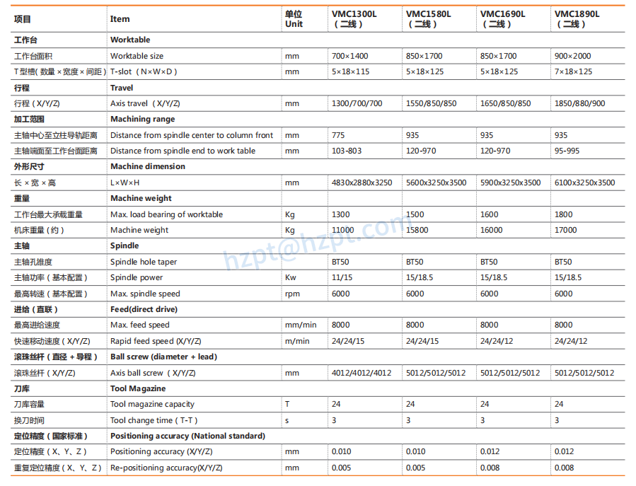 Linear Guideway Series VMC1100L SVB650 Vertical Machining Center