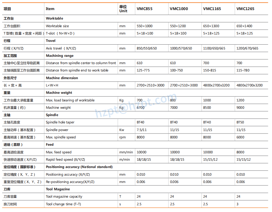 Box Guideway Series VMC855 VMC1165 VMC1265 VMC1000 Vertical Machining Center