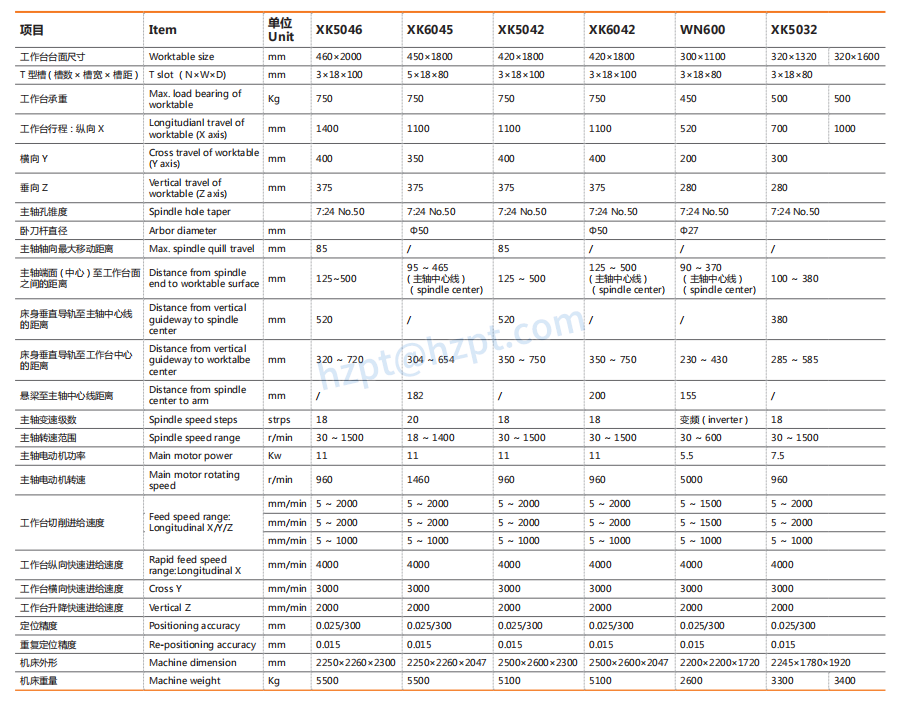 XK Series XK5032 XK5042 XK6042 XK6132 CNC Knee-Type Milling Machine
