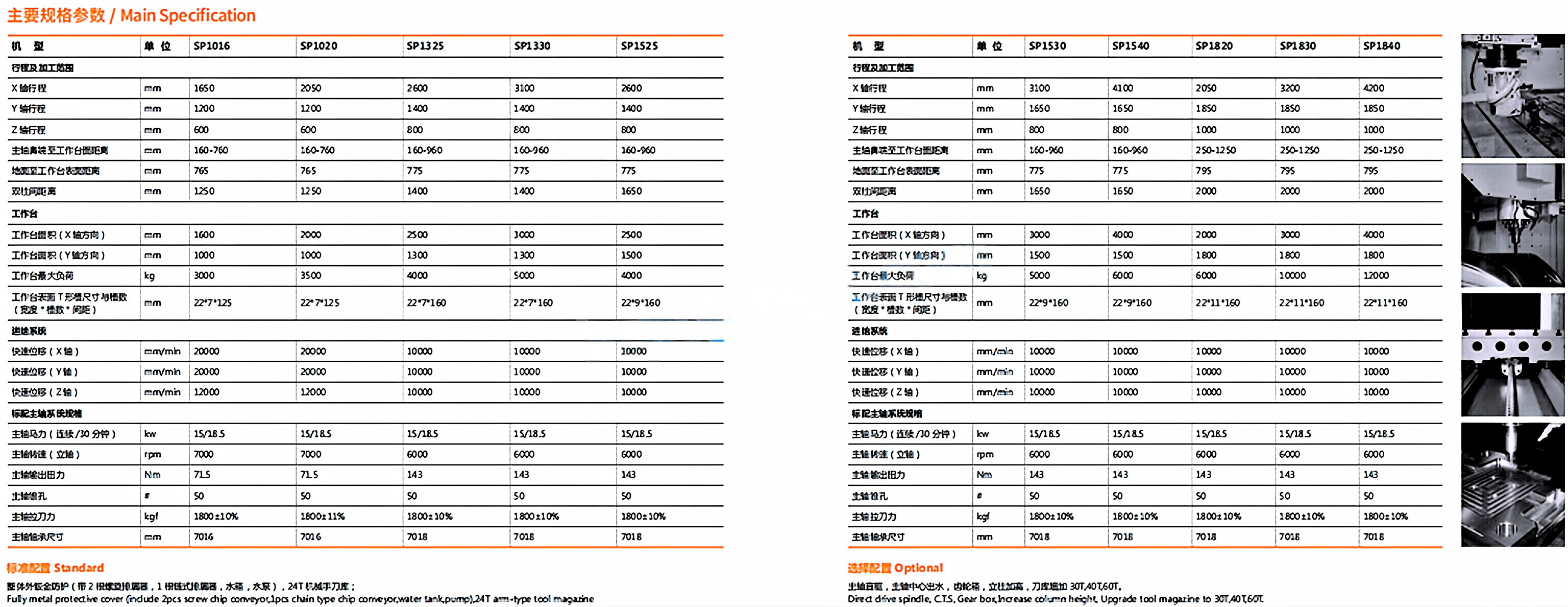 SP Series Gantry Double Column Machining Center