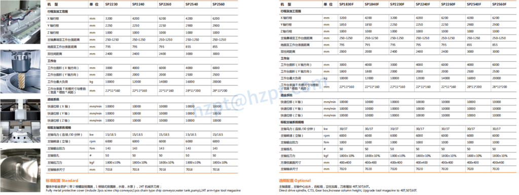 SP Series Gantry Double Column Machining Center