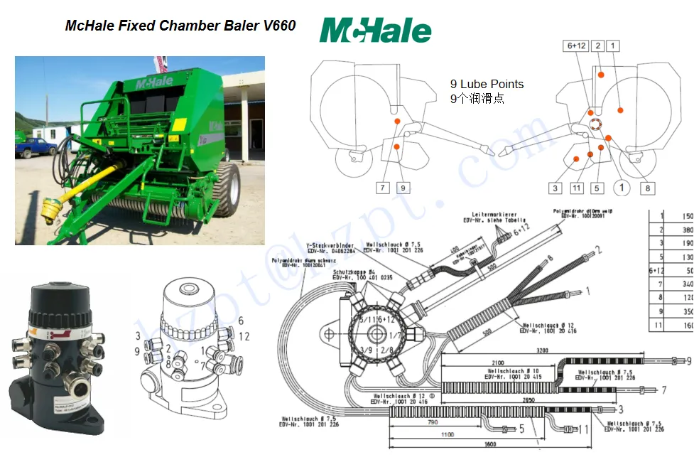 RDF-MALP-O12 Series Rotating Drive Piston Pumps Lubrication Pump for CLAAS foldable harvesting platform Replacement of BEKA 10138503/AZU
