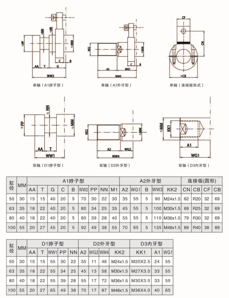 32 MDC Series Compact Mold Cylinder