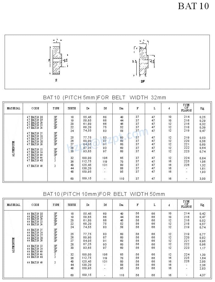 Metric Pitch for AT Belts
