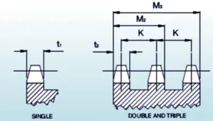 06B-2 Metric Roller Chain Sprockets
