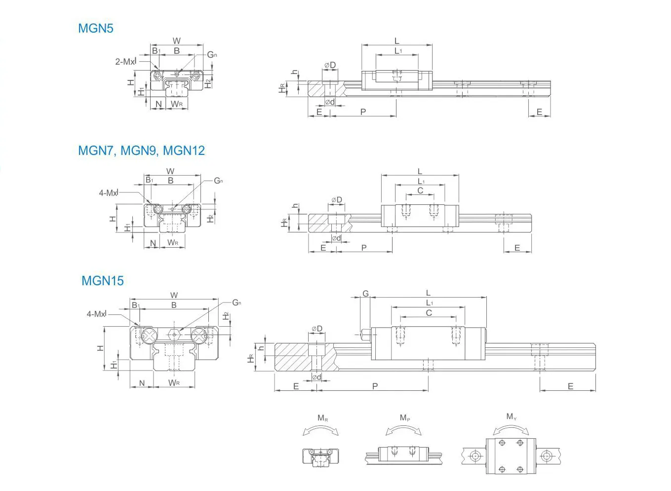 MGW-C MGW-H Linear Guideway