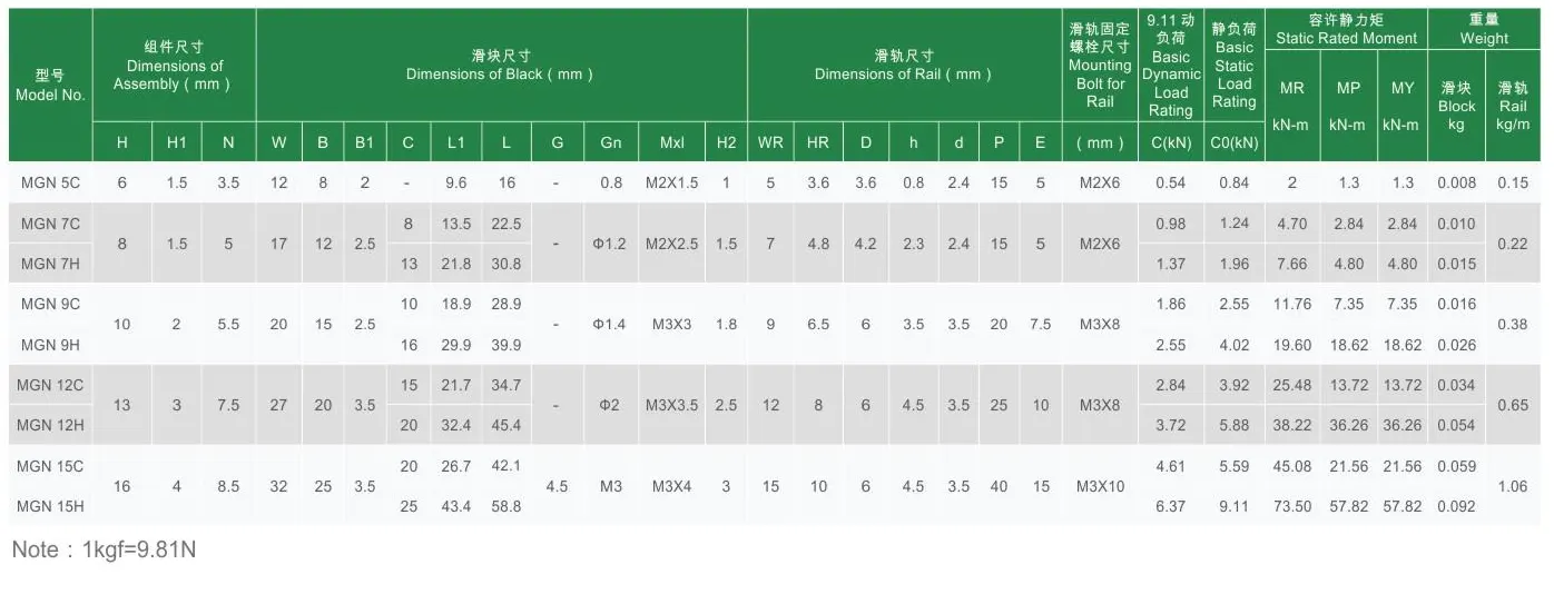 MGW-C MGW-H Linear Guideway