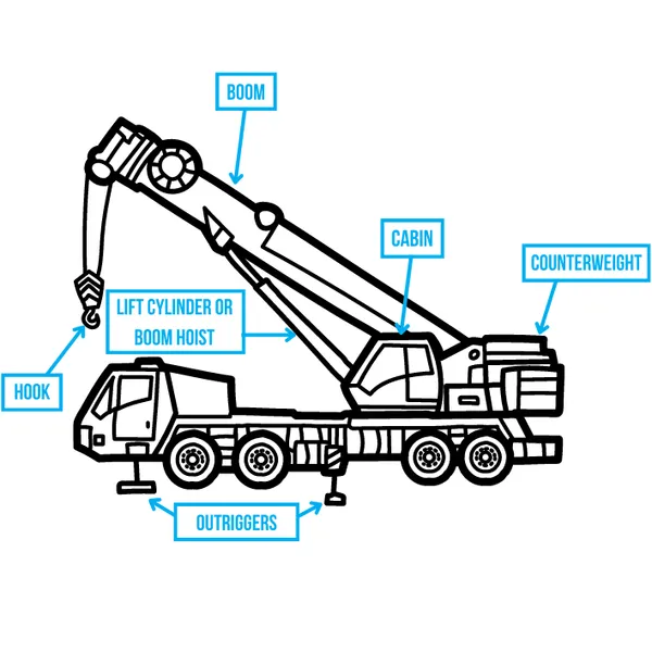 Mobile Crane Counterweight Cylinder