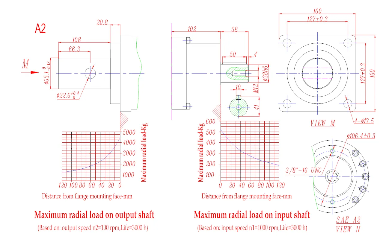 Model 3 Flanged Output Drives Planetary Gearbox
