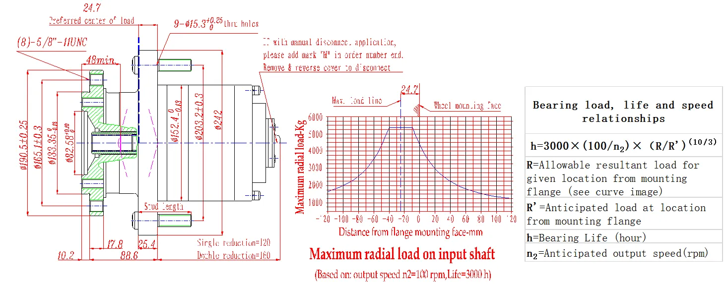 Model 3 Wheel Drives Planetary Gearbox