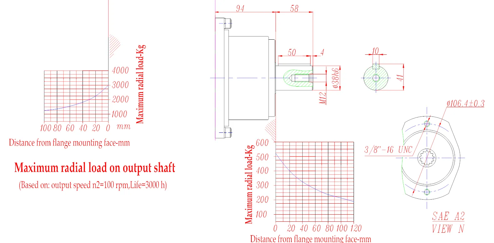 Model 4 Shaft Output Drives Planetary Gearbox