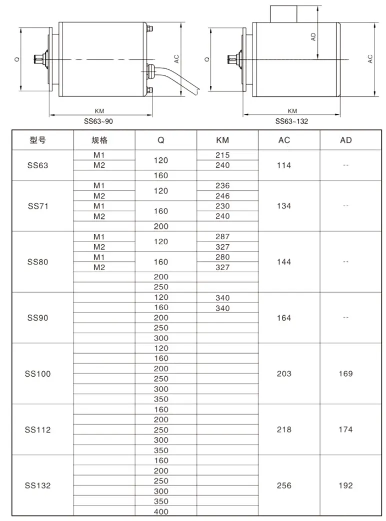 RDF-SSKM75 Stainless Steel Helical Hypoid Reducer