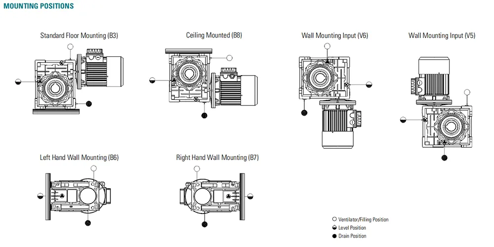 Worm Gearbox-Replacement of Fenner Series W Shaft Mounted Worm Reducer 741