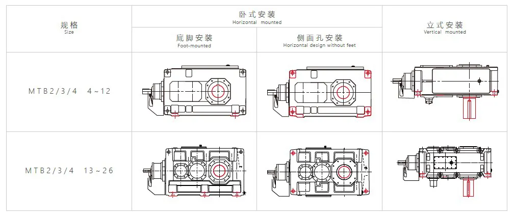 High Power Bevel-helical for Mining Equipment Bevel-helical Gear Reducer MTB Series