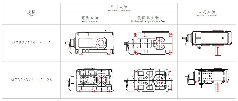 High Power Bevel-helical Gearbox for Chemical Industry Bevel-helical Gear Reducer MTH Series