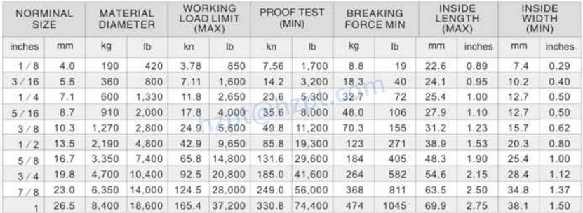 NACM80 Standard Link Chain