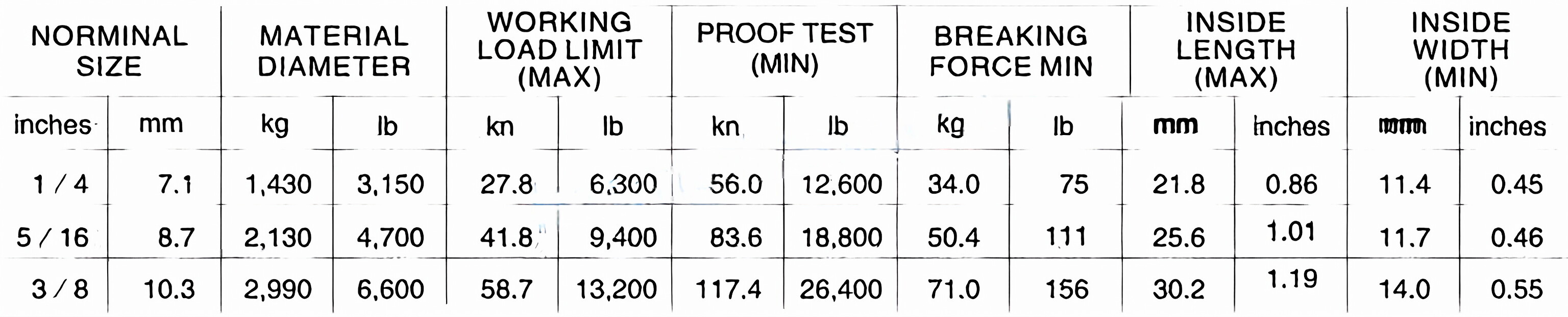 NACM80 Standard Link Chain