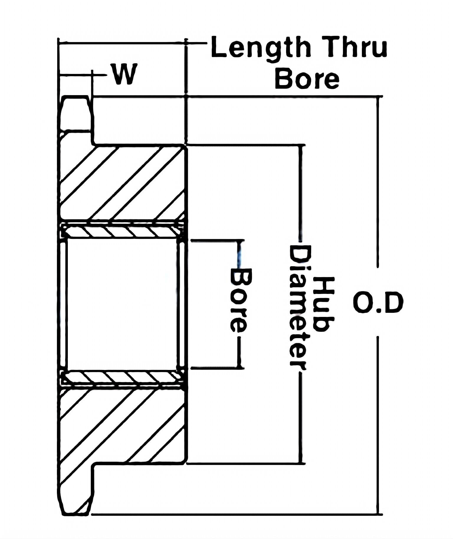 Needle Bearing Idler Sprockets