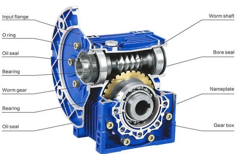 RDF-NMRV Aluminum Worm Gearbox / Worm Gear Reducer with Output Flange