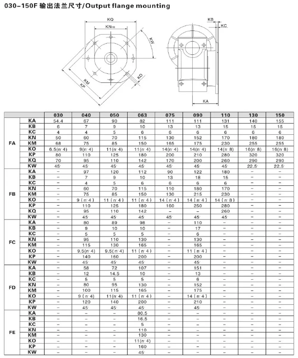 RDF-NMRV-F Aluminum Alloy Housing Worm Gearbox with Flange Output