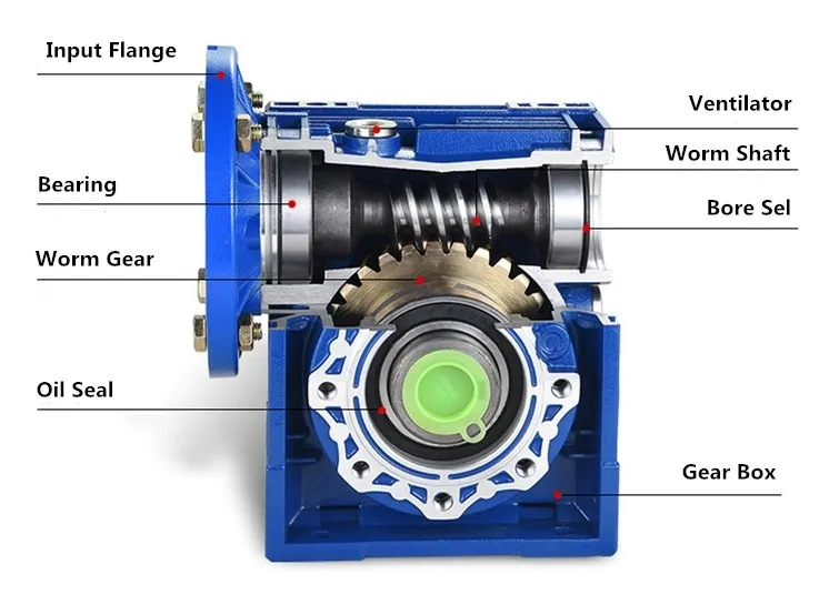 RDF-NMRV-VS Dual Input Worm Gearbox with IEC Motor Flange