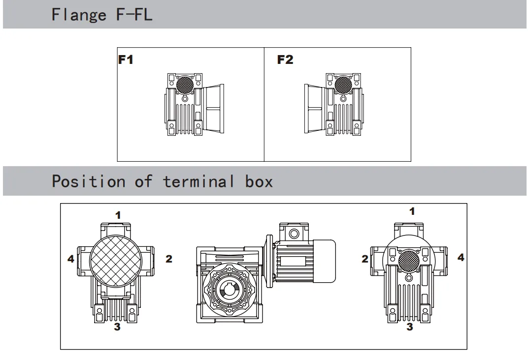 RDF-NMRV-VS Dual Input Worm Gearbox with IEC Motor Flange