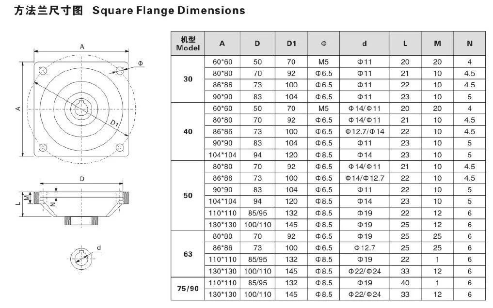RDF-NRV-F Single Solid Shaft Input Worm Gearbox with Square Flange Output