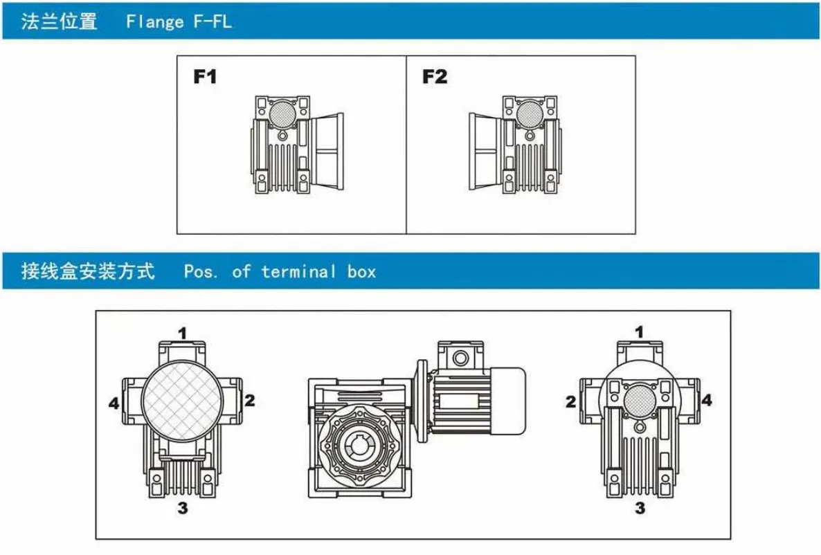 RDF-NMRV+RDF-NMRV High Torque Double Worm Reduction Gearbox