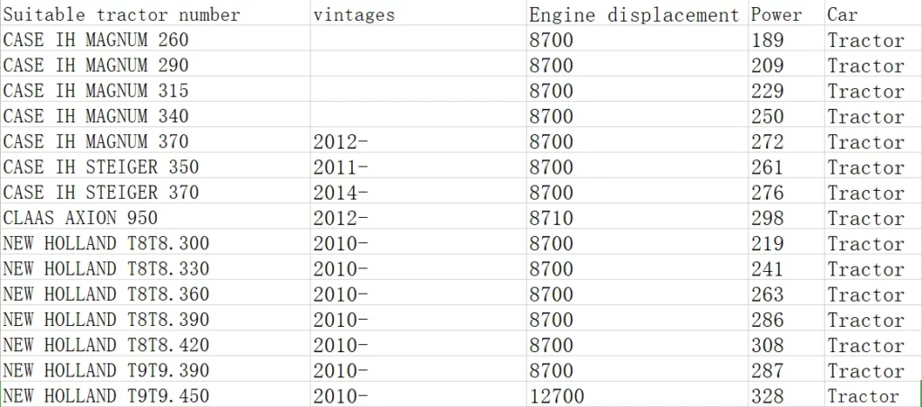 Tractor oil filter for OEM:(504179764)84565867